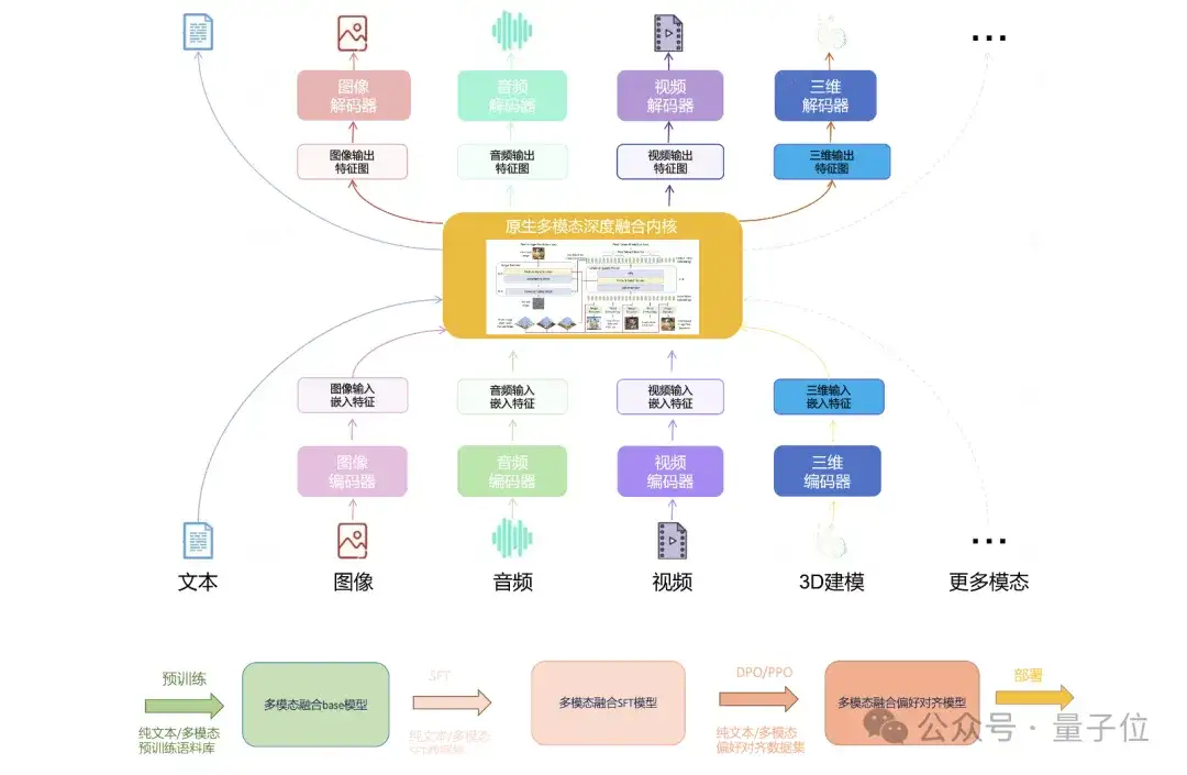 “造假”齐白石的《虾》，被国产AI一眼识破！