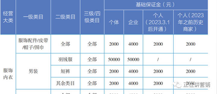 抖音星图入驻费用多少？不小心开通了星图怎么办