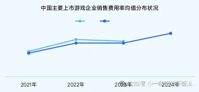 2024中国移动游戏广告营销报告