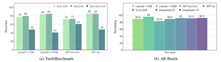 ICML 2025 | 大模型能在信息不完备的情况下问出正确的问题吗？