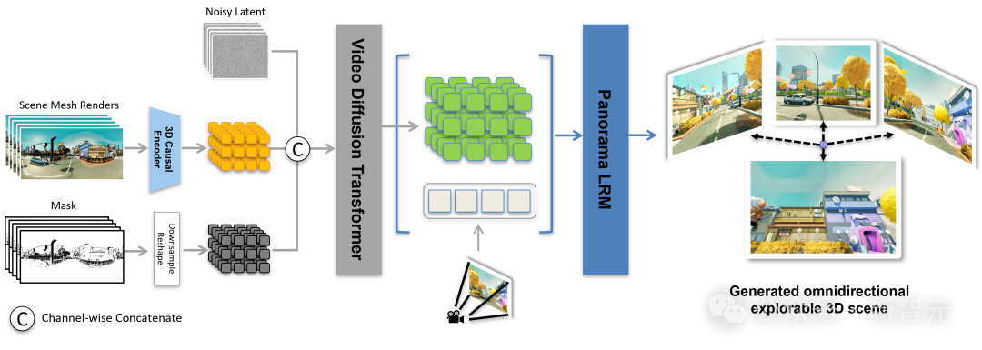 李飞飞押注的「世界模型」，中国自研Matrix-3D已抢先实现了？