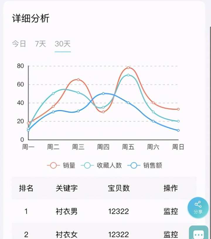 淘宝什么叫入池标准？淘宝商品一般多久入池