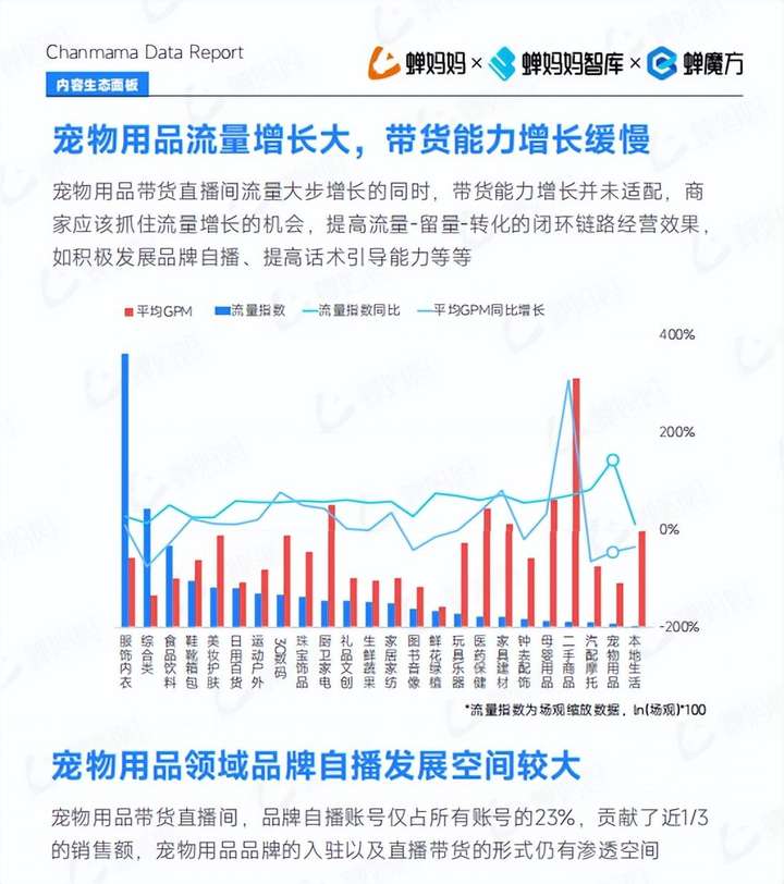 抖音做什么类目最挣钱？新手做抖音怎么起号