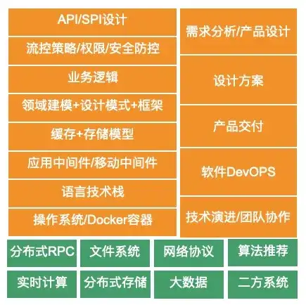 后端真的有这么难吗?6 后端真的有这么难吗?