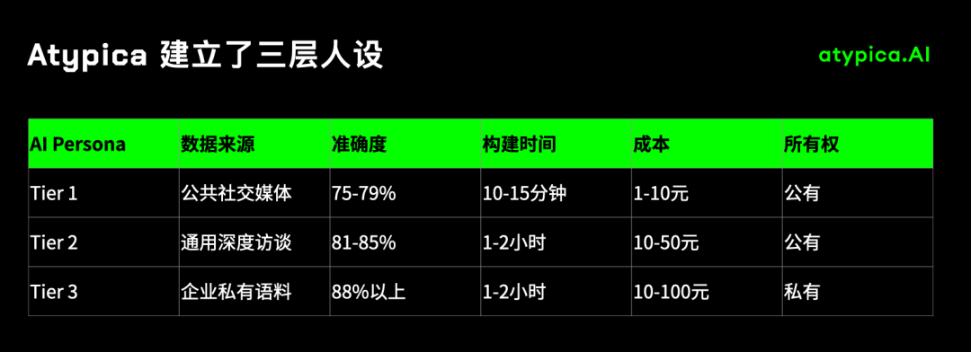Atypica：用AI重写千亿美元的市场研究