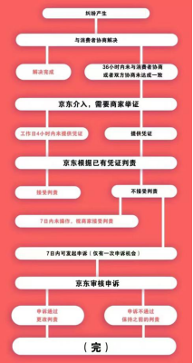 京享值有什么用？京享值5000代表多少钱