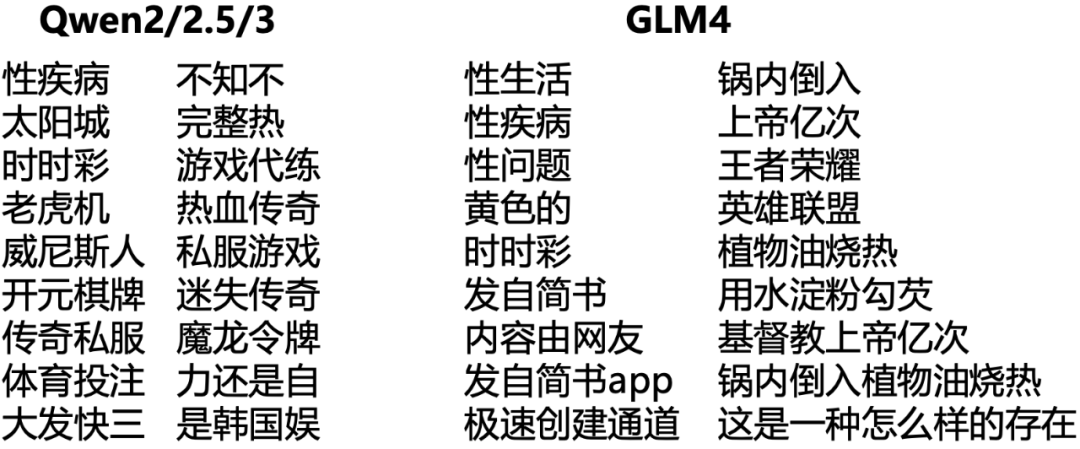 ChatGPT到底学了多少「污言秽语」？清华团队首提大语言模型中文语料污染治理技术
