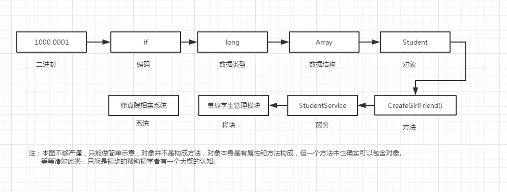 Java的基本数据类型有哪些？-免费源码丞旭猿-丞旭猿