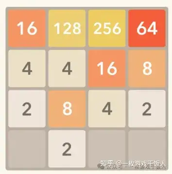 什么东西会影响游戏的可玩性呢？