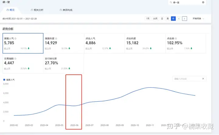 一年内营收1000w,我都采用了哪3种选品思维