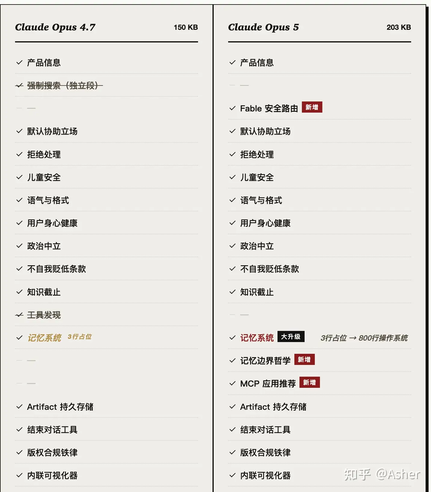 Claude Opus 5 系统提示词泄漏，膨胀到 20 万字符的系统提示词，你怎么看？