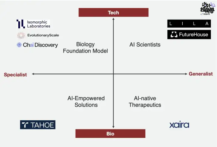 AI4Science 图谱，如何颠覆10年 x 20亿美金成本的药物研发模式