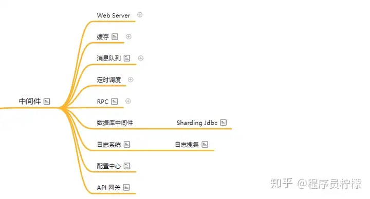 后端开发学习路线？18