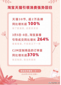 c2m是什么概念？c2m电商平台有哪些