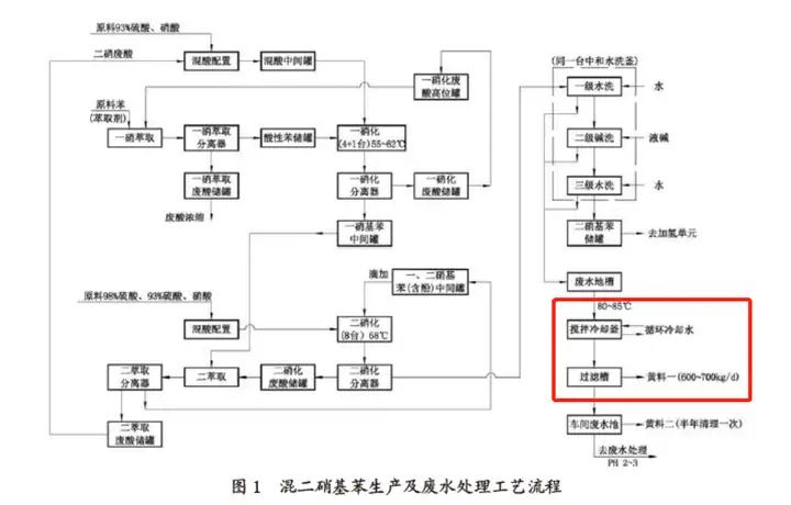 江苏响水 78 死特大爆炸事故案一审宣判， 7 个被告单位和 53 名被告人获刑，有哪些信息值得关注？