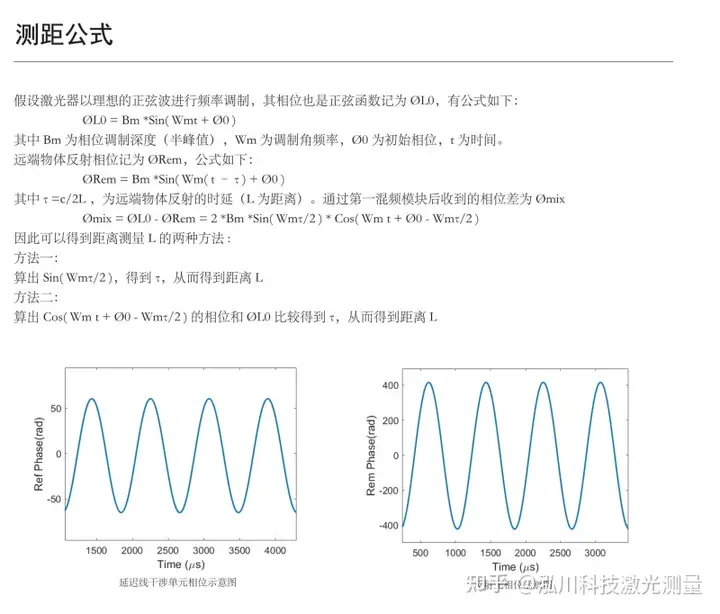 高速响应激光测距传感器：精准捕捉落锤冲击自由下落实验的每一个细节