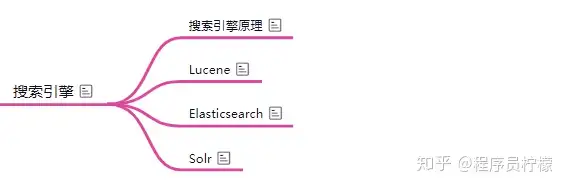 后端开发学习路线？16