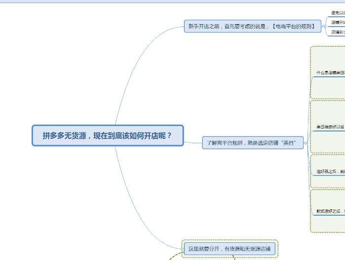 拼多多假一赔十的商品一定是真的吗？拼多多旗舰店买的都是正品吗