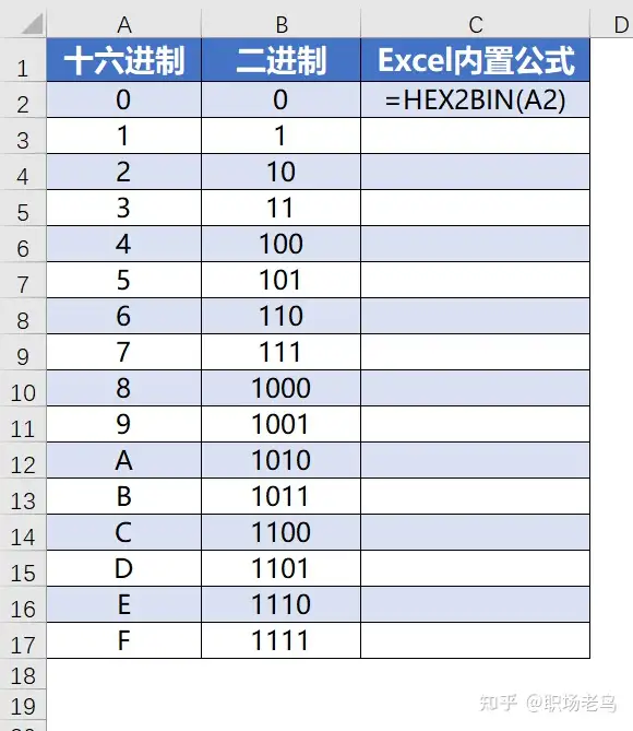 excel怎样把多位十六进制数转换成二进制数？ - 知乎