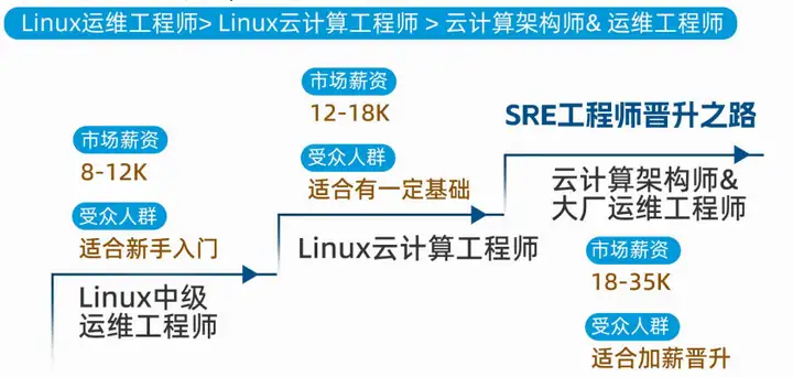 运维找工作太逆天了。。插图1