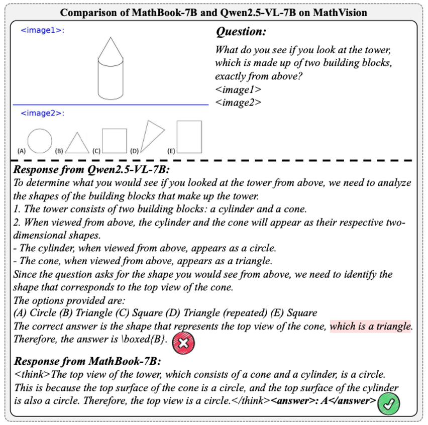 We-Math 2.0：全新多模态数学推理数据集 × 首个综合数学知识体系