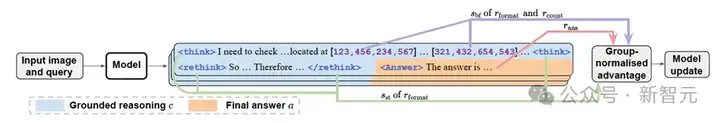 20个样本，搞定多模态思维链！UCSC重磅开源：边画框，边思考