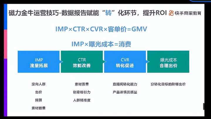 磁力金牛怎么推广效果好？1000元给多少浏览量