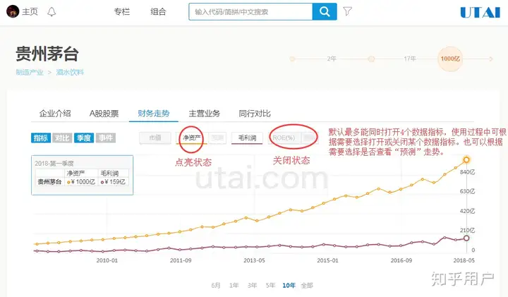 如何通过数据来分析公司经营状况？