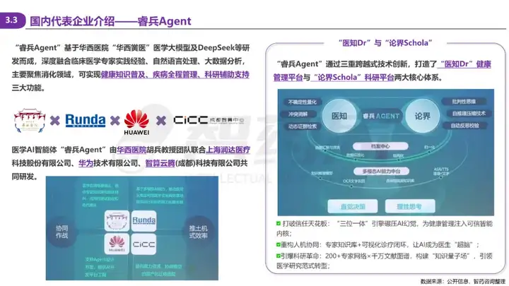 2025 AI Agent+医疗行业研究报告 | 智药研究