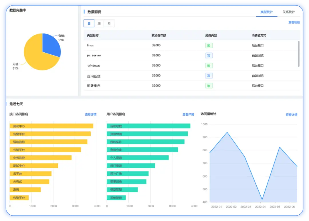 cmdb建设过程