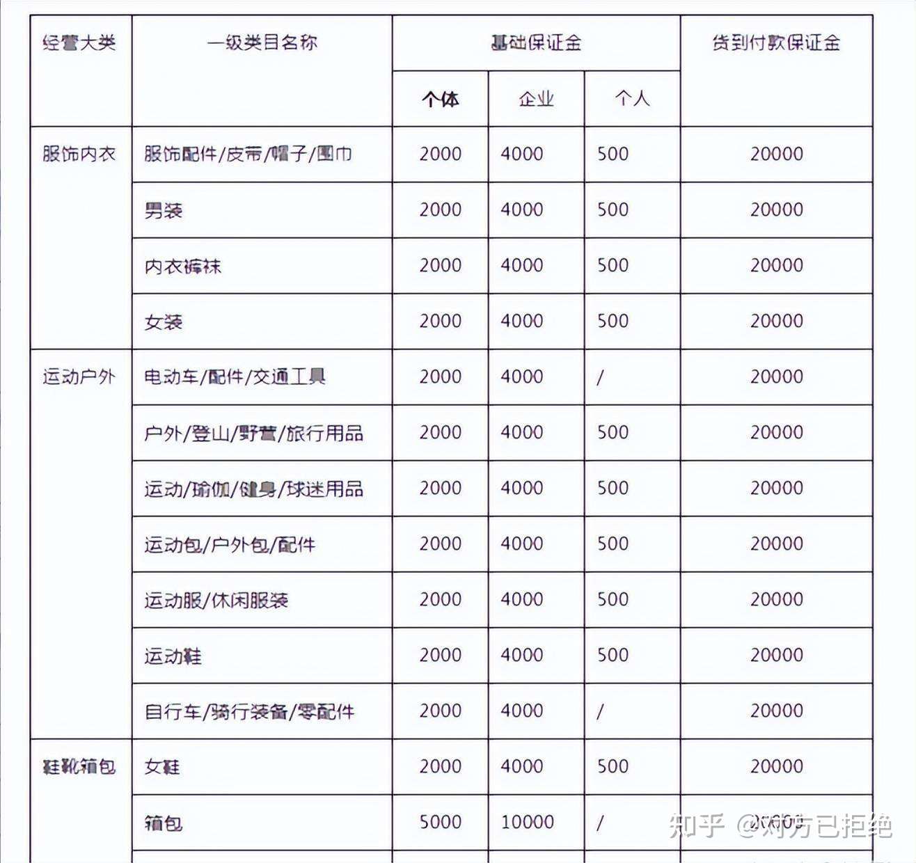 抖音小店入驻条件及费用是多少 2023最新版入住条件及费用新手必看