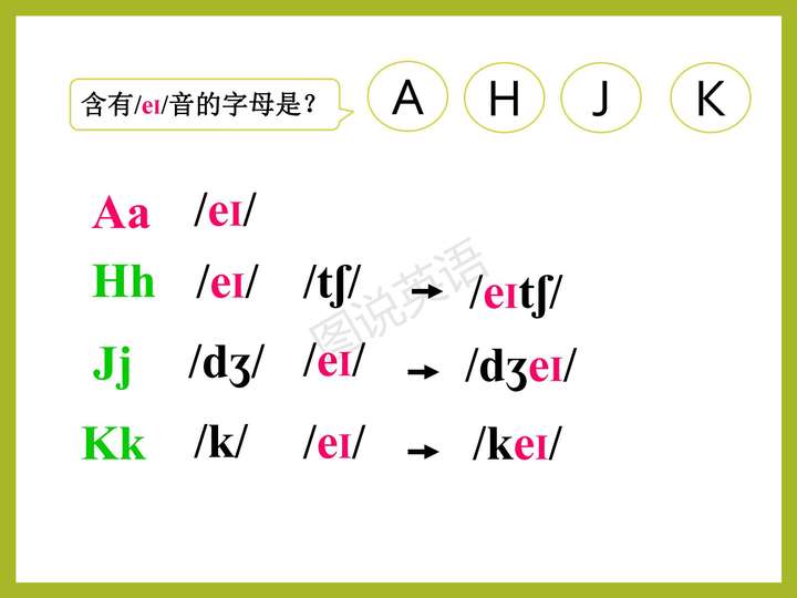 元音字母有哪些？20个元音和28个辅音