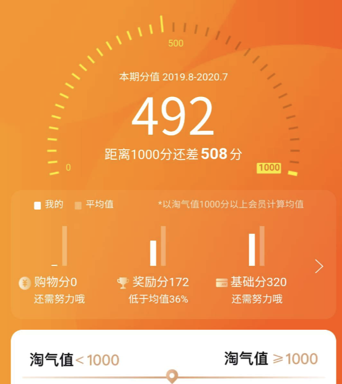 淘气值怎么增加到1000？88会员无需1000淘气值