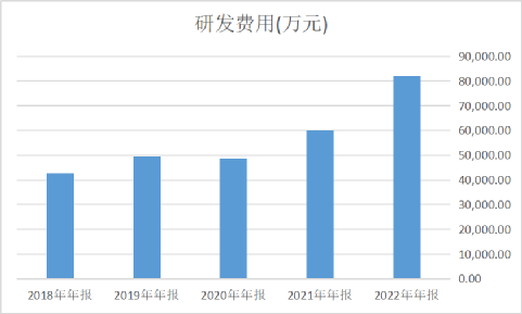 伊利股份依托创新研发 实现超越周期30年持续增长