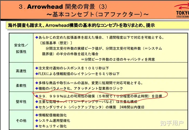 如何看待 10 月 1 日日本东京证券交易所因系统故障，停止所有股票交易？这对市场有哪些影响？