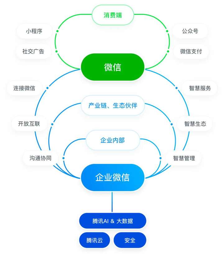 AI狂潮下的云计算变局