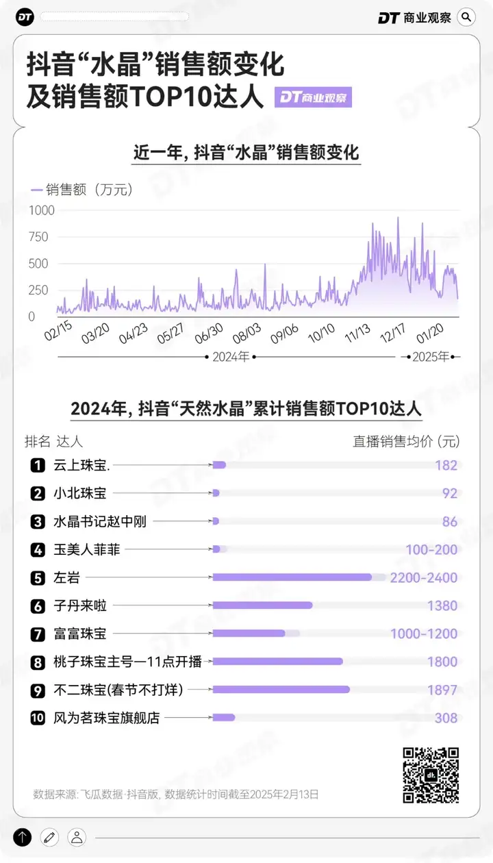 DeepSeek算命，带火一个大单品