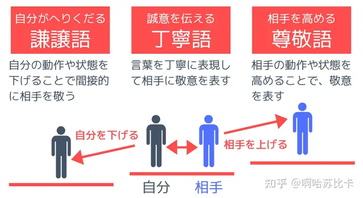 请问日语くれる、くださる、もらう、いただく具体用法和差别? - 知乎