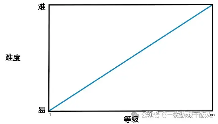 游戏难度节奏：提升玩家体验的关键要素