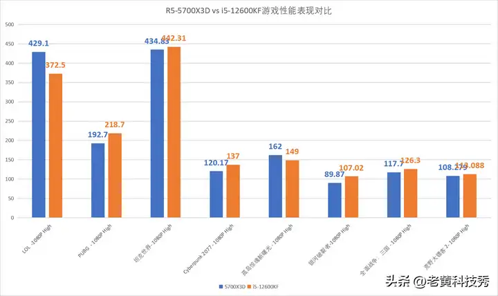 amd r5和英特尔i5哪个好（amd intel cpu性能对比）