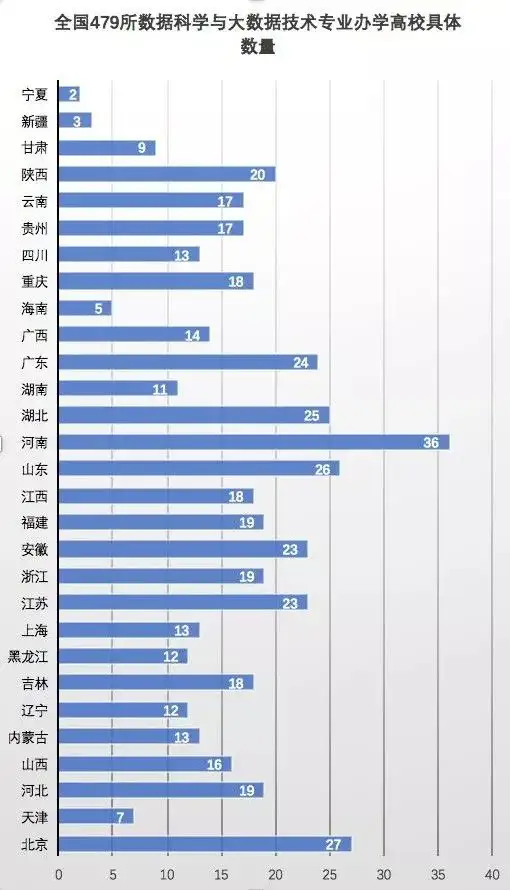 高考填志愿:数据科学与大数据技术专业怎么样?7 高考填志愿:数据科学与大数据技术专业怎么样?