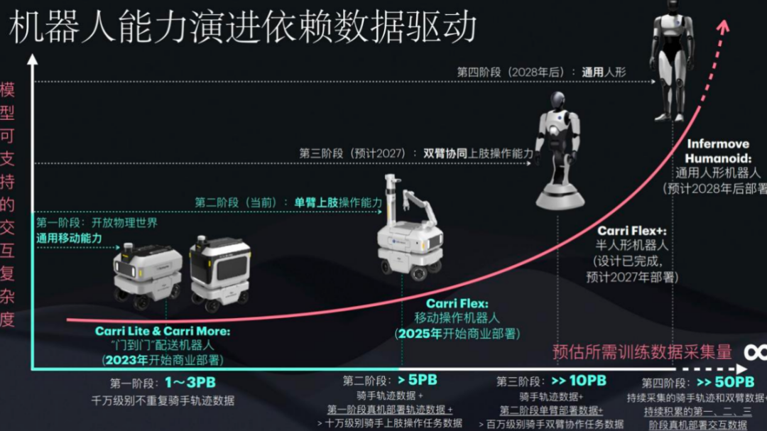 在人流如织的大街小巷，这家公司的机器人正跑着自己的「马拉松」