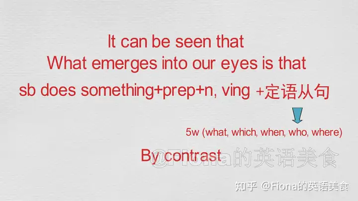 考研英语一作文描述图画怎么写? - 知乎