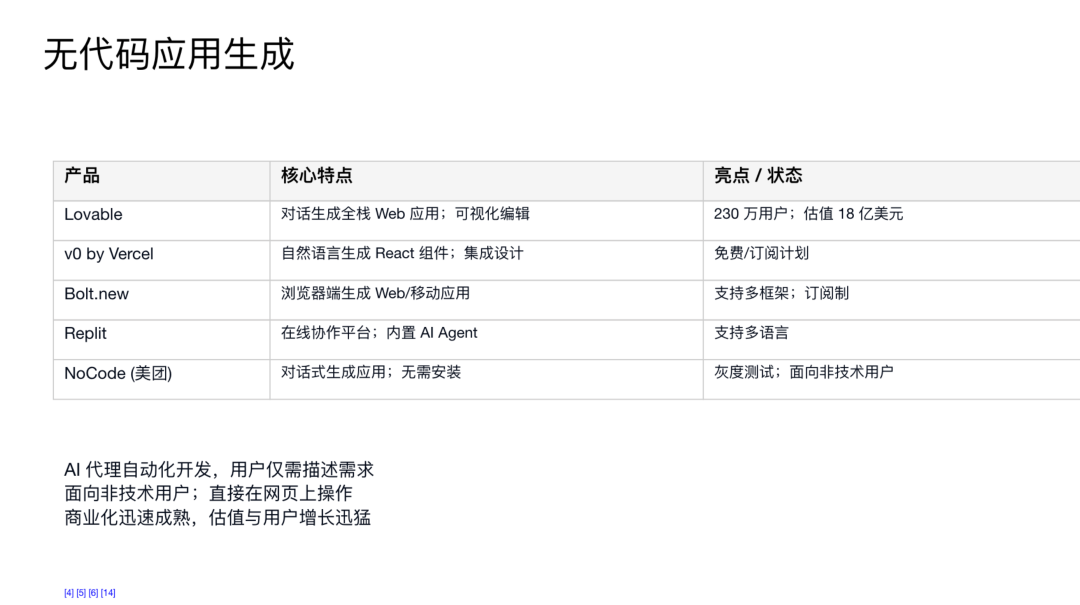 ChatGPT agent开放了，我们重新实测看它还拉不拉胯 | 附OpenAI核心团队万字揭秘