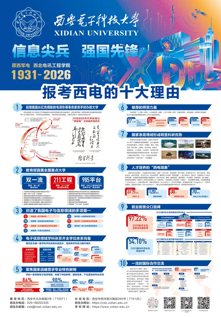西安电子科技大学值得报吗？