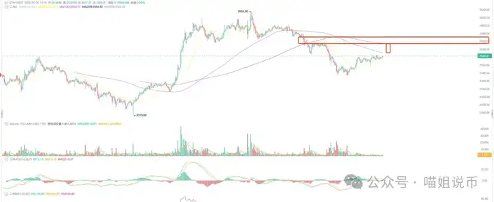 巨鲸苏醒，比特币却涨不动了？V 神唱空 ETH 撑不住！二级市场血崩时，这波 MEME 币竟偷偷爆拉 500%！