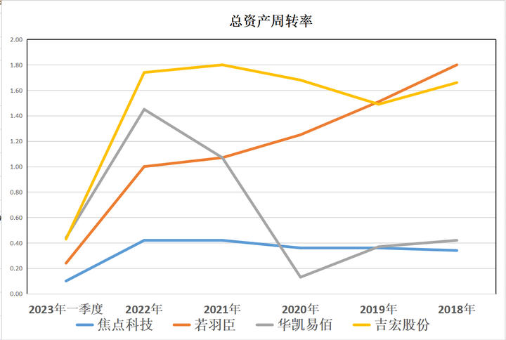 跨境电商公司排行榜 十个知名的跨境电商公司