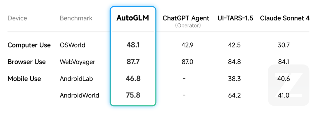 AutoGLM 2.0 深度解析：云端智能体的技术跃进与现实挑战