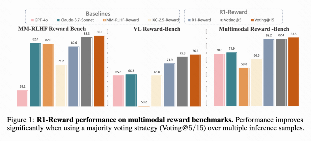 RL训练总崩溃？R1-Reward稳定解锁奖励模型Long-Cot推理能力