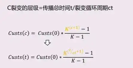 裂变营销什么意思？裂变营销模式